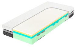 SPIRIT-MATTRESS Matrace  Spirit Superior Latex GEKON 25